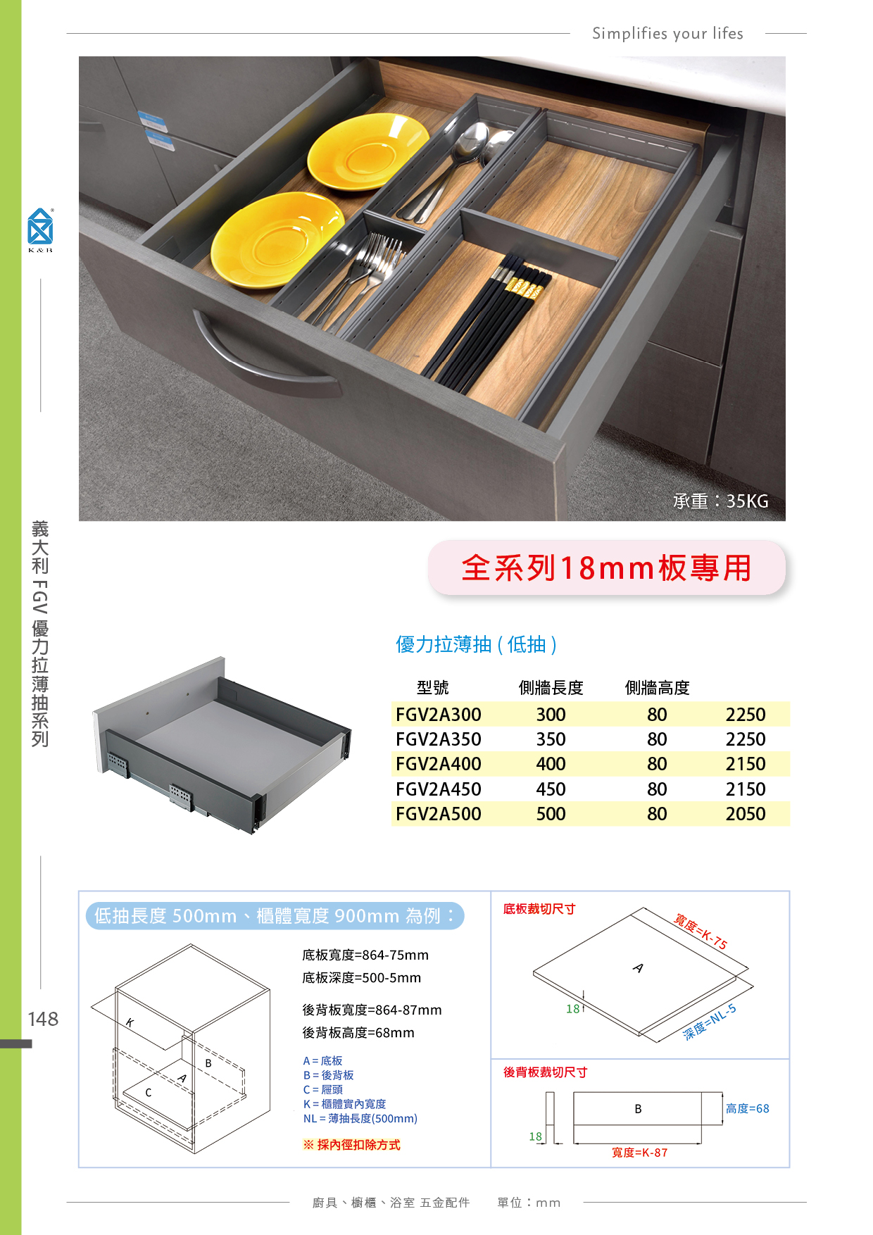 P.142~151 義大利 FGV 廚具多功能五金