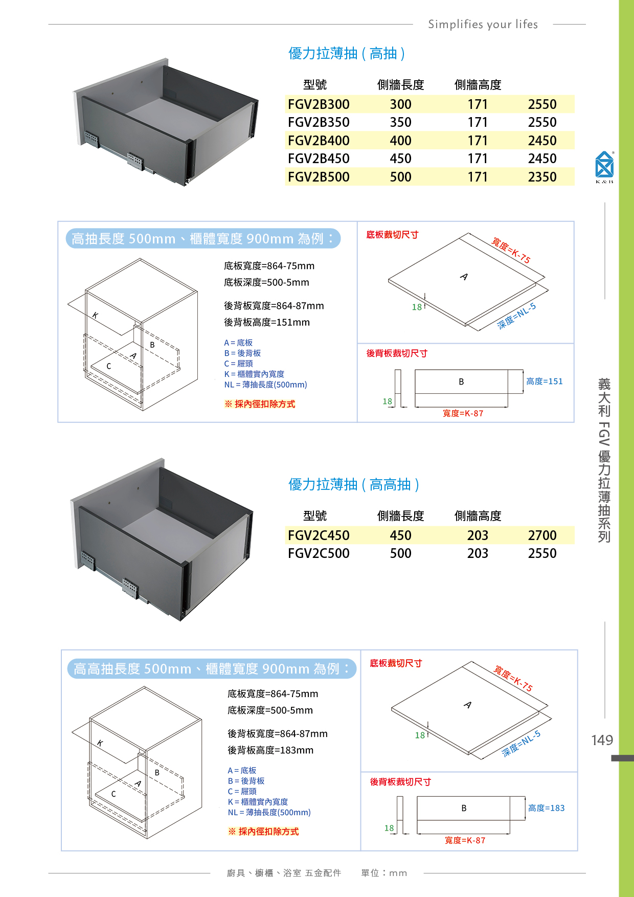 P.142~151 義大利 FGV 廚具多功能五金