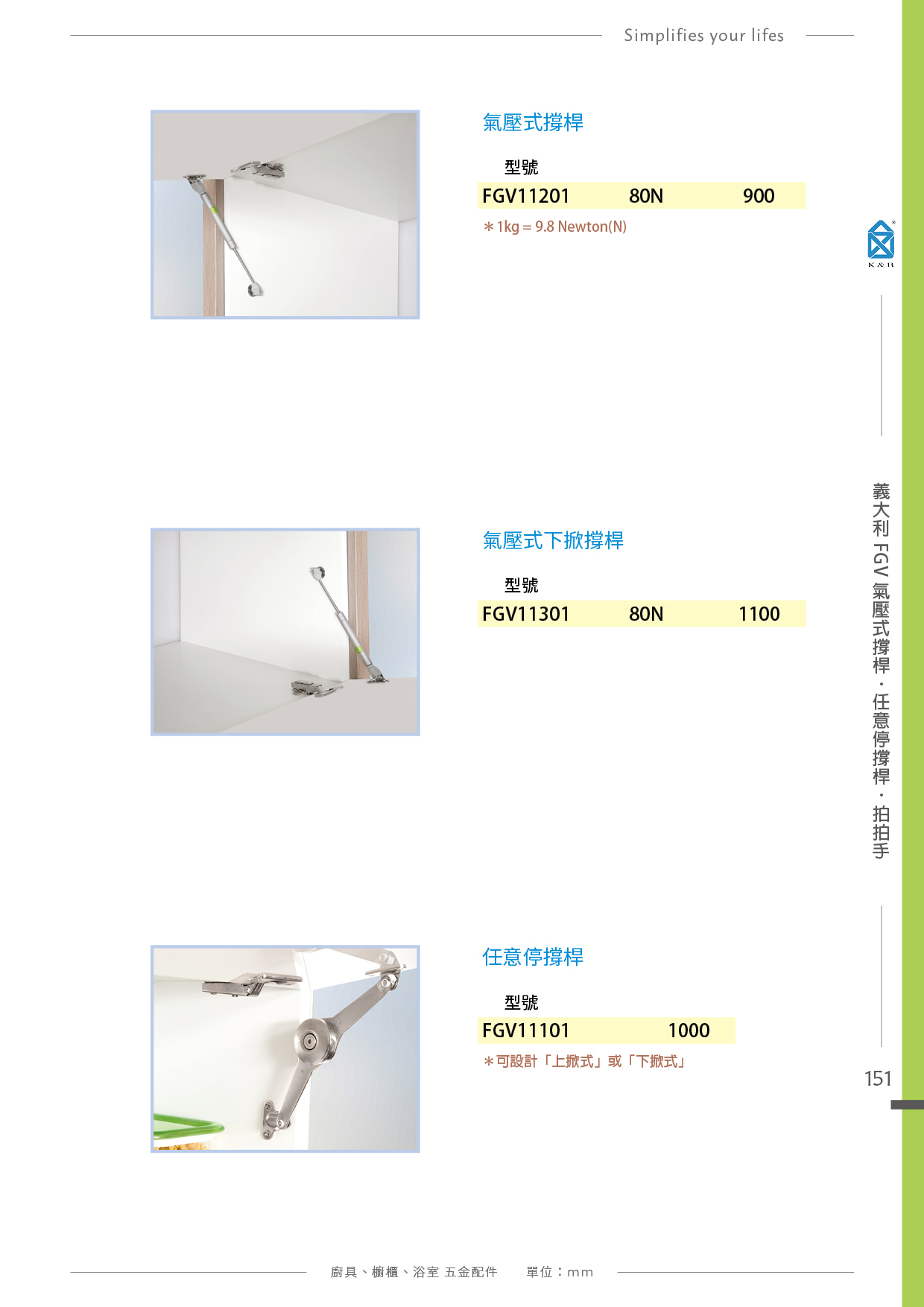 P.142~151 義大利 FGV 廚具多功能五金