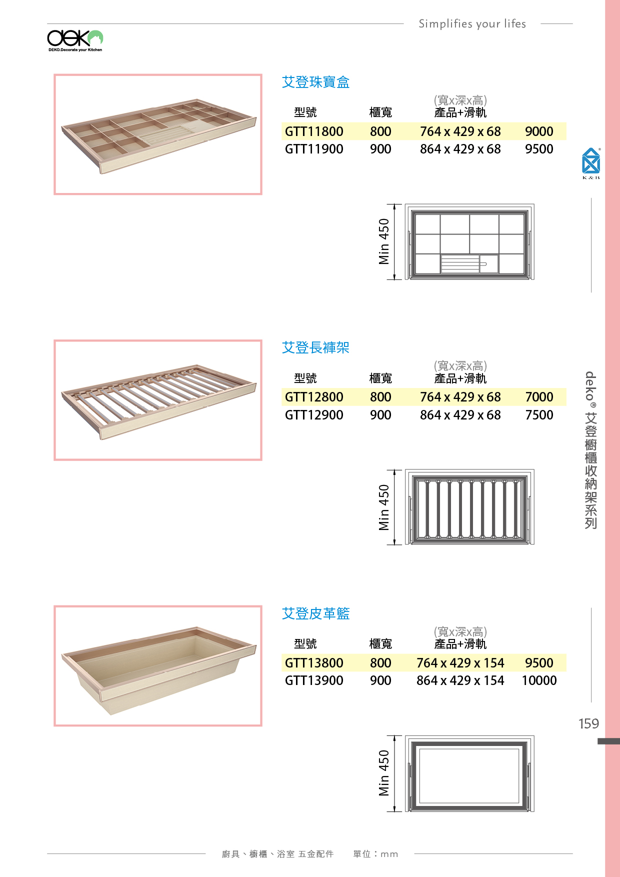 P.152~167 deko 廚具櫥櫃收納五金