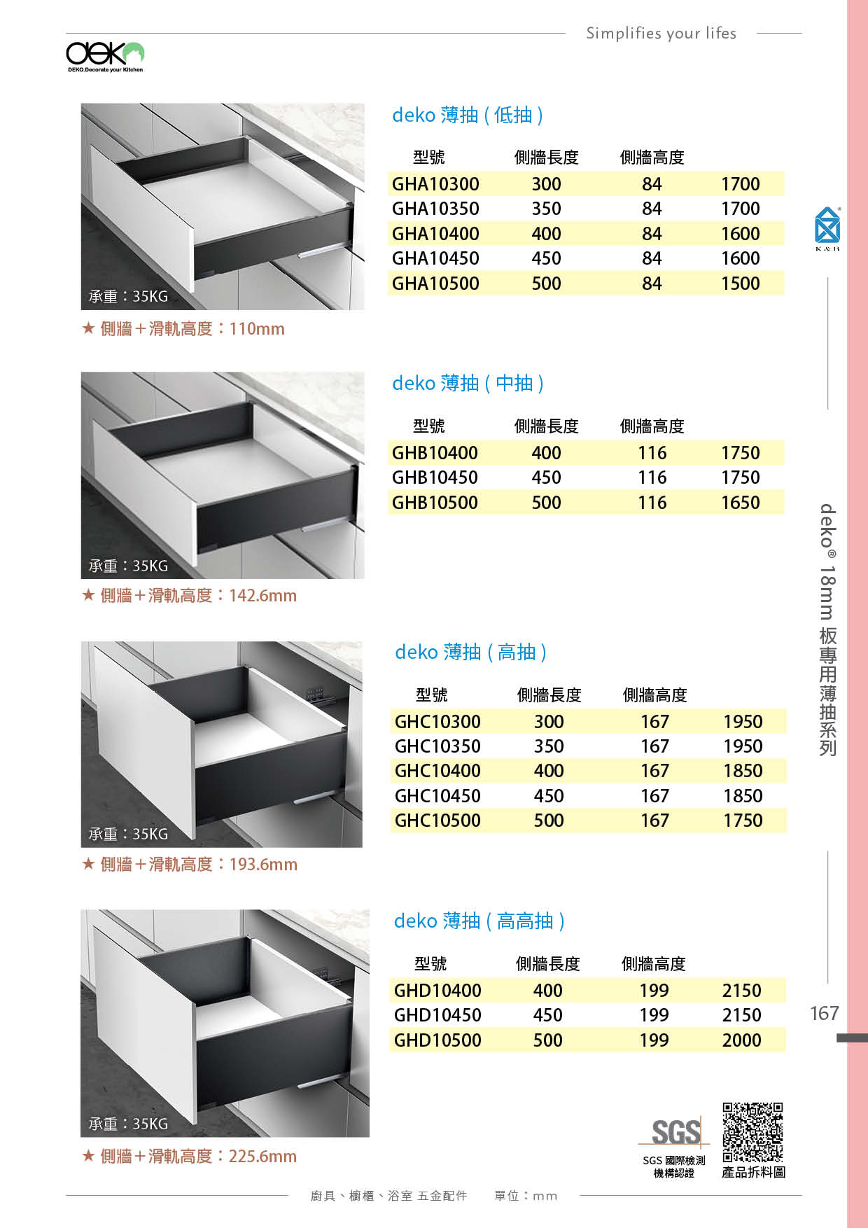 P.152~167 deko 廚具櫥櫃收納五金