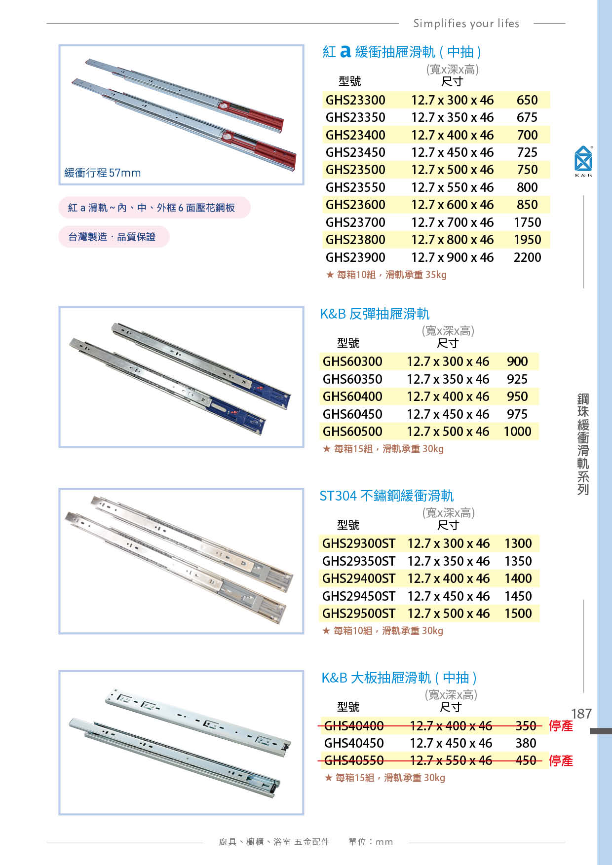 P.180~195 K&B 廚具櫥櫃多功能小五金